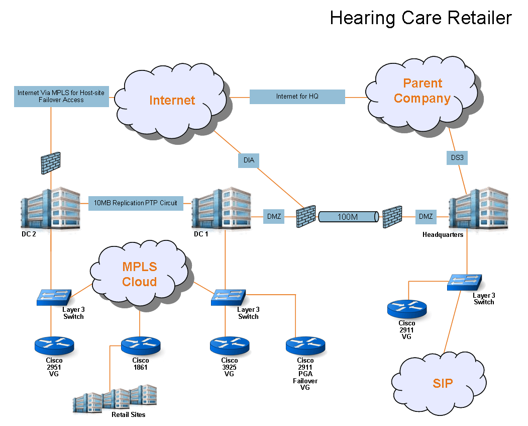 Greyson Technologies, Data Center, Virtualization