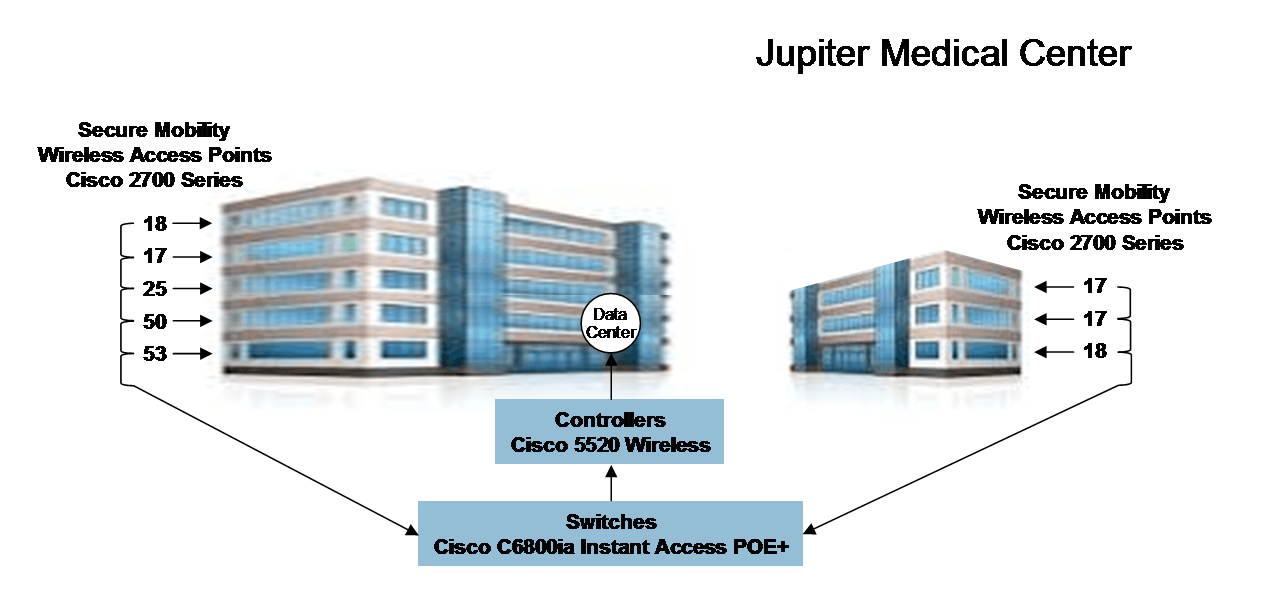 Greyson Technologies, Jupiter Medical Center