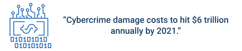 Cybercrime damage costs to hit $6 trillion annually by 2021.