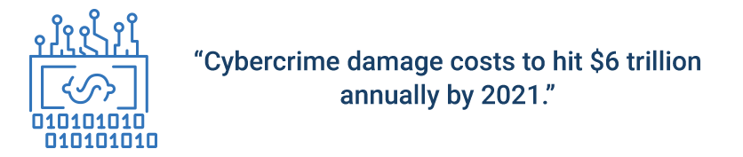 Cybercrime damage costs to hit $6 trillion annually by 2021.