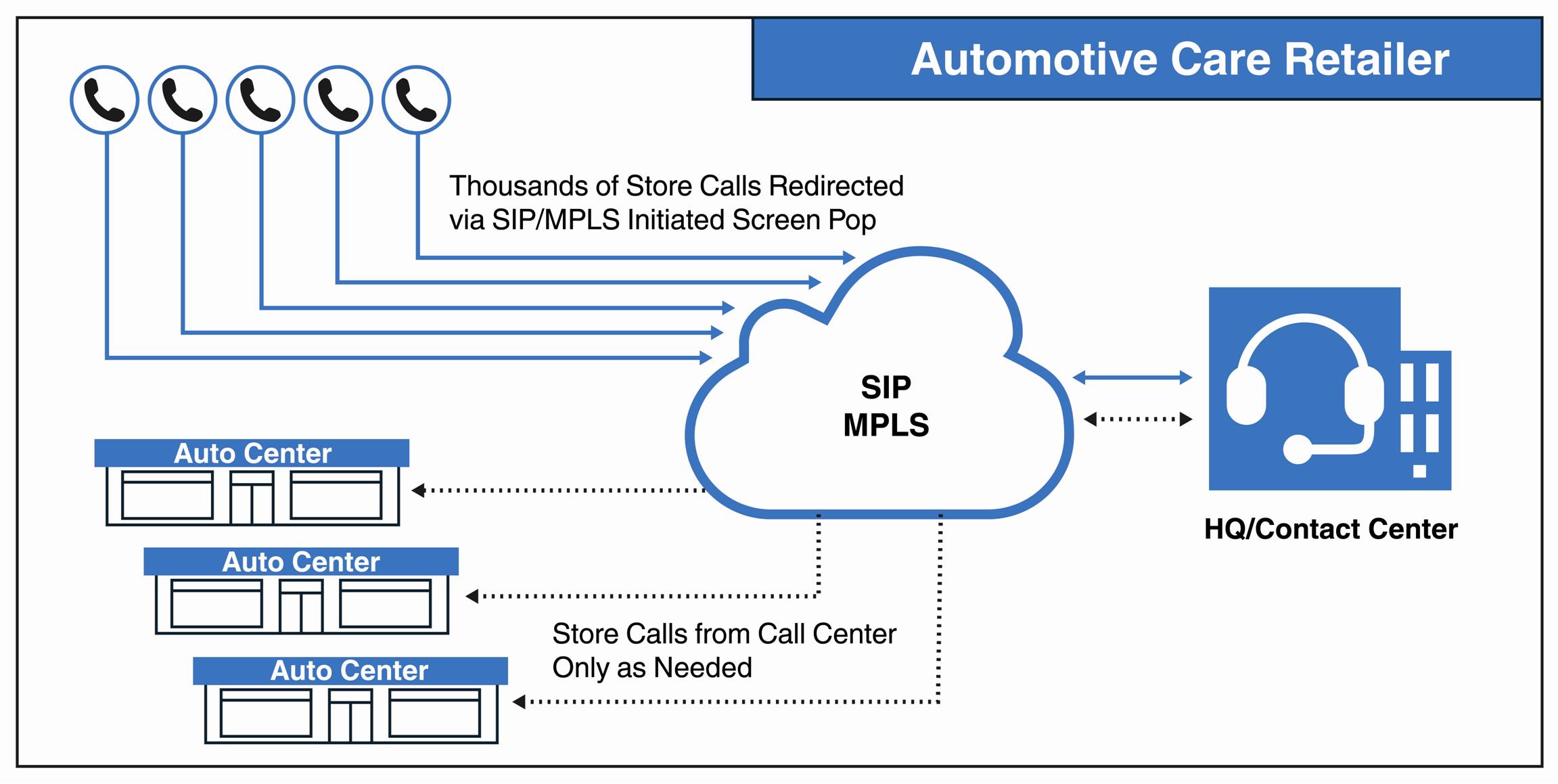 Greyson Technologies, Case Study, Collaboration, Unified Communications